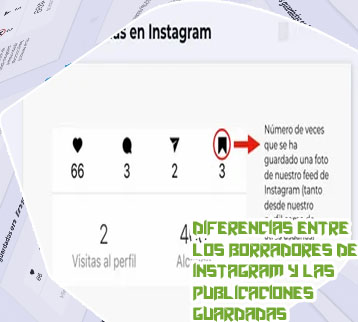 Como ver las publicaciones guardadas en instagram